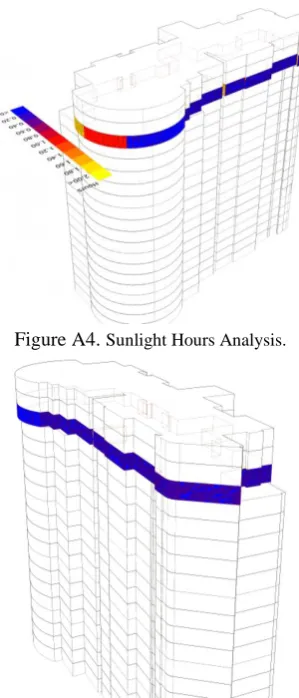Figure A1. Sunlight Hours Analysis. 