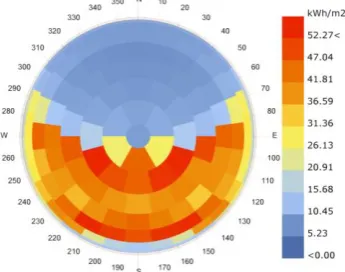 Figure A7. Radiation calla dome; kWh/m 2; Mashhad; 1 JAN 01:00 – 31 DEC 24:00.  