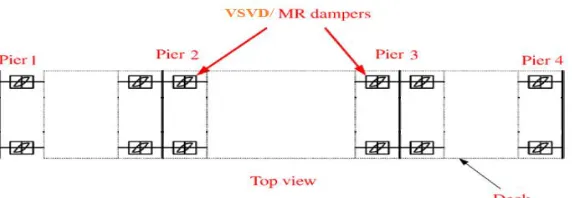 Figure 5. Installation layout of VSVD/MR dampers.  