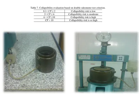 Table 7. Collapsibility evaluation based on double odeometer test criterion.  Collapsibility risk is low 