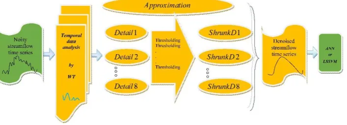 Table 1. Statistics of streamflow time series (m3/sec) 