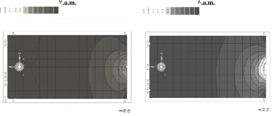 Figure (9) Illuminance distribution in office room plan in 1st of June (22th Khordad)