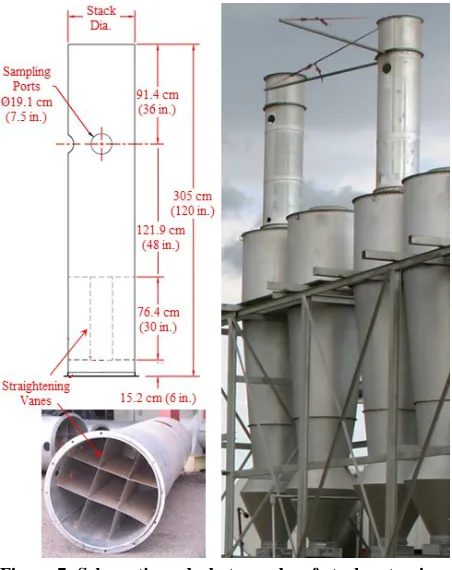 Figure 8. Clockwise from top right: cotton gin stack sampling with air quality lab trailer and technicians on lifts; certified stack sampling technician in the trailer control room conducting tests; sample recovery in trailer clean room; technician operating the probe at stack level.