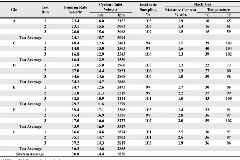 Table 3. Total particulate emissions data for the battery condenser systems