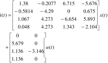 Figure 8. Mean prediction error with various methods versus the number of inputs. 