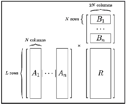 Figure 7:  Response encoding 