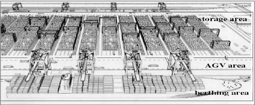 Figure 1: Layout of a seaport container terminal [5] �