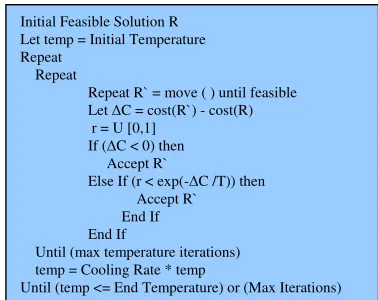Figure 4: A pseudo-code for SAM ����� 