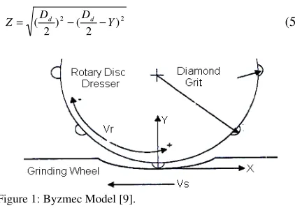 Figure 1: Byzmec Model [9]. 