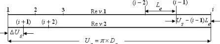 Figure 6: Phase difference between consecutive cusps created in two revolutions. 
