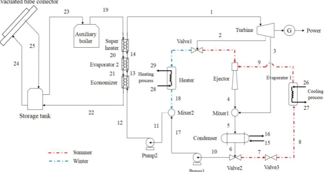 Table 1. The working data of the mCCHP system Unit 