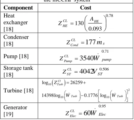 Figure 3. Effect of turbine inlet temperature changes on thermal efficiency and exergy efficiency 