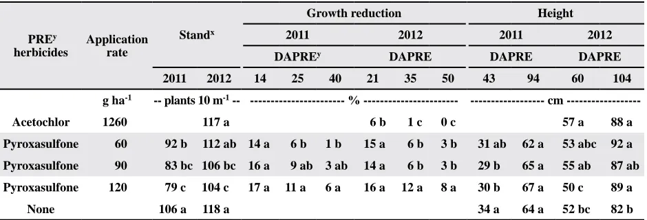Table 3. Cotton stand, growth reduction, and height with acetochlor and pyroxasulfone applied preemergencez