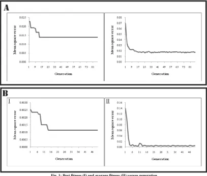 Table 3 also summarizes the minimum MSE, 