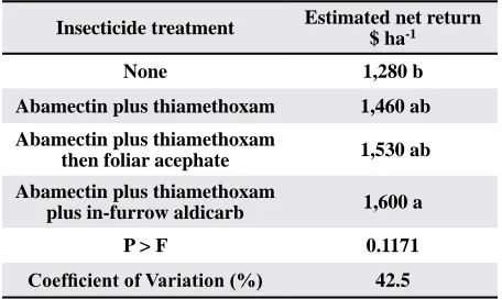 Table 10. Fiber quality, micronaire, and fiber strength, as influenced by cropping system site.