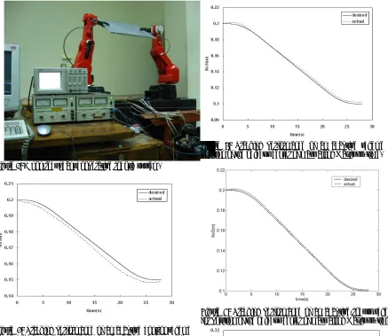 Figure 7: Tracking performance of an adaptive-robust scheme for position of the object’s center of mass along Z axis vs