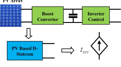 Figure 1. Equivalent model of the PV-based D-Statcom  
