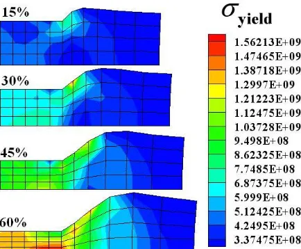 Figure 5: Evolution of the yield stress field during the  deformation process  