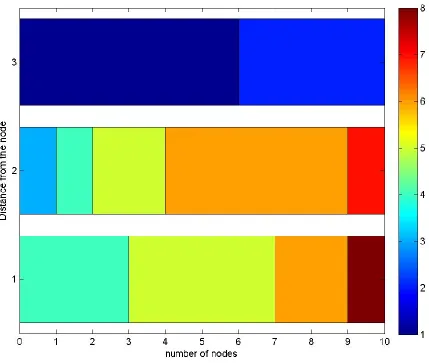 Figure 9 Plot of B-Matrix 