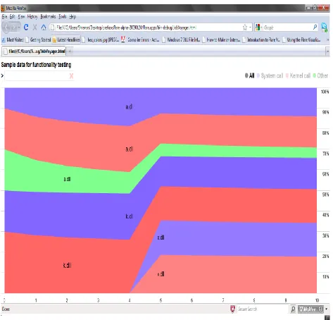 Figure 10 DLL View of all 3 calls 