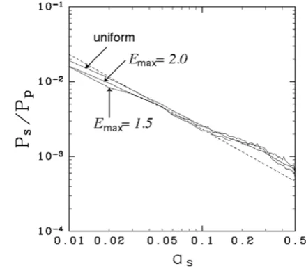 Fig. 4. Ratio of collision rate of the satellite (μs = 0.01) to that of the planetfor two spatially nonuniform cases (Emax = 1.5 and 2.0) and a uniformcase with ﬁxing all the cases as (e, i) = (2, 1)