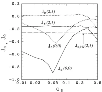 Fig. 5.Speciﬁc angular momentums supplied to the satellite Js(e, i) andto a planetocentric disk J0(e, i) as functions of planetocentric distanceas for the case of uniform spatial distribution of planetesimals