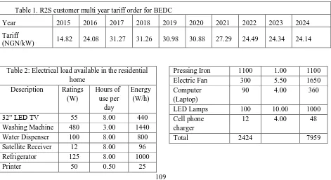 Table 1. R2S customer multi year tariff order for BEDC 