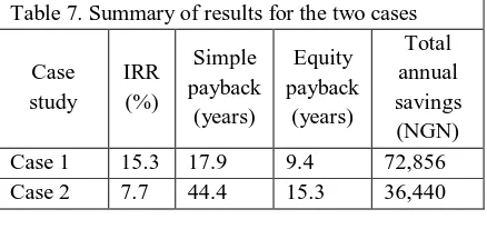 Table 7. Summary of results for the two cases 