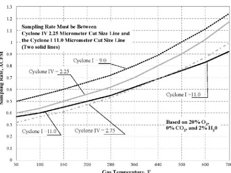 Figure 6. EPA Method 201A PM10 sizing cyclone and in-stack filter holder schematic (CFR, 2010) and photograph (≤ 10 µm,  > 10 µm).