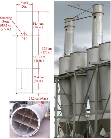 Figure 9. Clockwise from top right: cotton gin stack sampling with air quality lab trailer and technicians on lifts; certified stack sampling technician in the trailer control room conducting tests; sample recovery in trailer clean room; technician operating the probe at stack level.