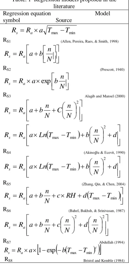 Table. 1  Regression models proposed in the  literature 
