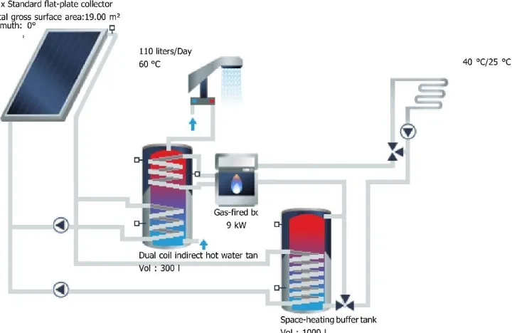 Figure 7. The specifications and components of simulated system. 