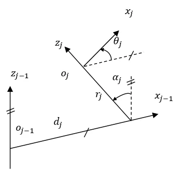 Figure A1. Notation for two adjacent joints. 