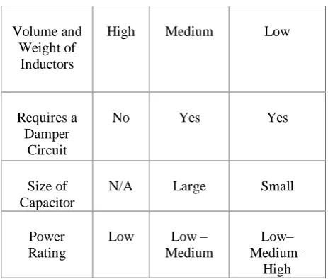 Fig.(1-c), creates a third-order system, so it performs well in the attenuation of the high-order harmonics