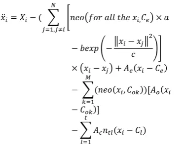 Figure 4 shows final position of the swarm members based on the simulation of the designed algorithm