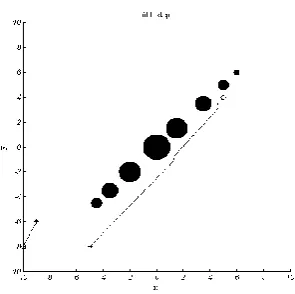 Figure 3. Simulation of swarm motion following 300  steps. 