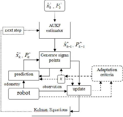 Figure 2. Vehicle and observation kinematics [15]. 