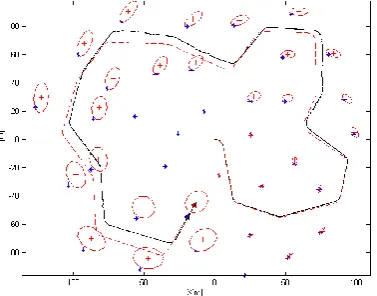 Figure 3. Estimated and true vehicle paths with estimated and true landmarks using AUKF by the grid method and κ{0:0.5:10} - The (red) dashed line and (blue) asterisks denote the true path and landmark positions, respectively