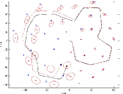Figure 7. Error of the vehicle trajectory estimation with respect to time using EKF, UKF and AUKF