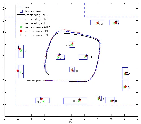 Figure 10. RGB and depth images along with the extracted object. The red asterisks indicate the center position of extracted features