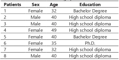 Table 1. Patients' demographic information Patients Sex Age Education 