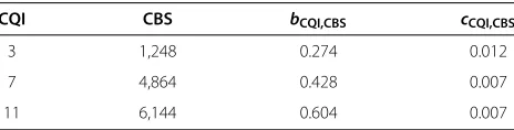 Figure 13 FBMC performance in fading channels. Color curves are produced by averaging over many channel realizations