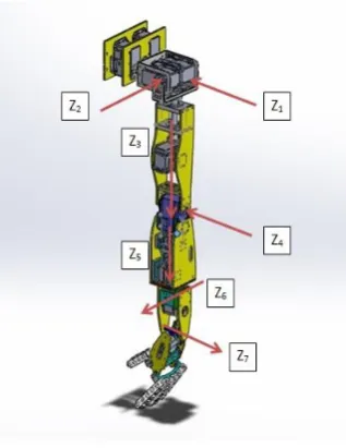Table 2. Robot Degrees of Freedom 