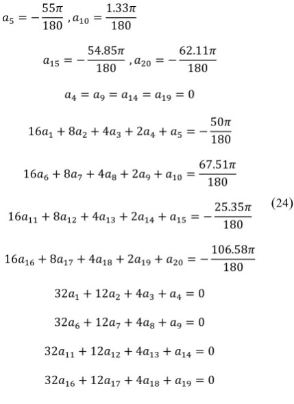 Figure 5. Distance between obstacle and robot arm 