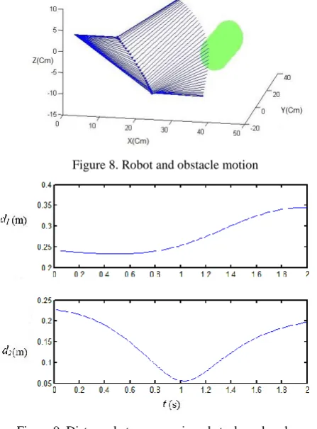 Figure 8. Robot and obstacle motion 
