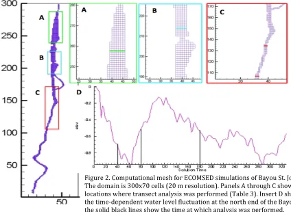 Figure 2. Computational mesh for ECOMSED simulations of Bayou St. John. 