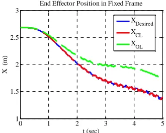 Figure 12. Comparison of open-loop versus hybrid one int (sec)