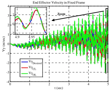 Figure 15. Comparison of open-loop versus hybrid one int (sec)