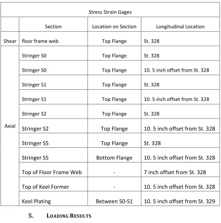 Table 7. Stress strain gage locations on the drop test specimen. 