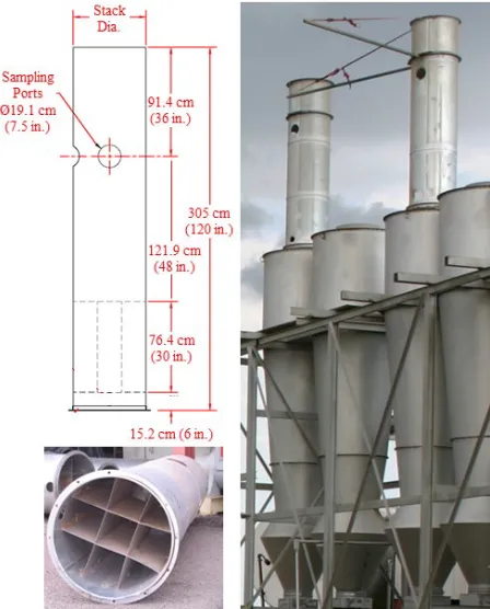 Figure 8. Schematic and photographs of stack extensions with sampling ports and staightening vanes (rail attached to extension above sampling port, at right, supports sampling probe during testing traverse).